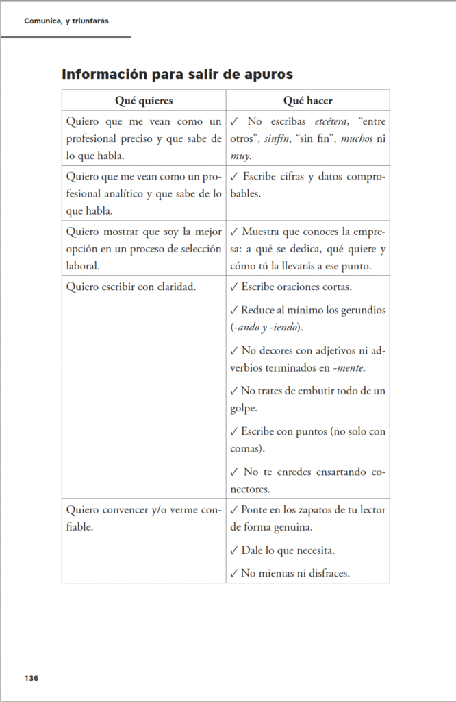 Libro para escribir mejor: Comunica, y triunfarás, de Claudia María Ramírez__qué aprendo
